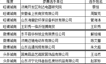 突围全网营销大赛大区赛—海普欧环保