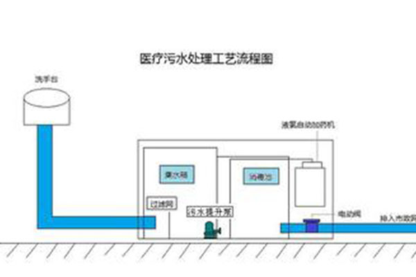 方舱医院休舱，疫情医疗污水面前环保人继续前行