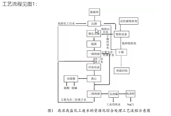高浓度化工废水流程图