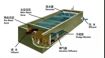 制药废水处理方案例