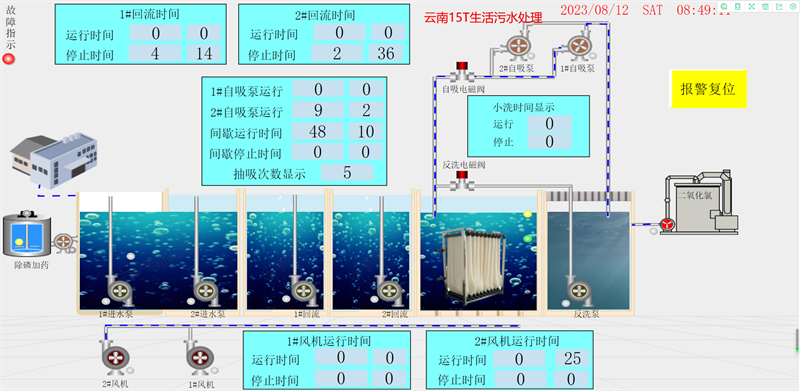 污水处理设备电控柜常用元器件认识
