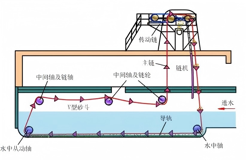 污水处理方法——从技术原理到应用实践的全面解析